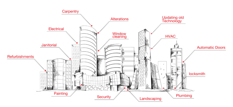 Contrack FM – The Leading Facilities Management Company
